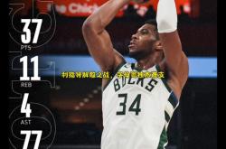 爱游戏登录-雄鹿主帅盛赞球员表现，队伍整体状态良好的简单介绍