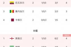 爱游戏官方入口-关于柏林联合劲折对手，晋级形势尽显优势的信息