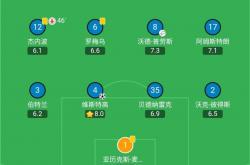 爱游戏体育地址-关于南安普顿力克布莱顿，提升积分榜排名的信息