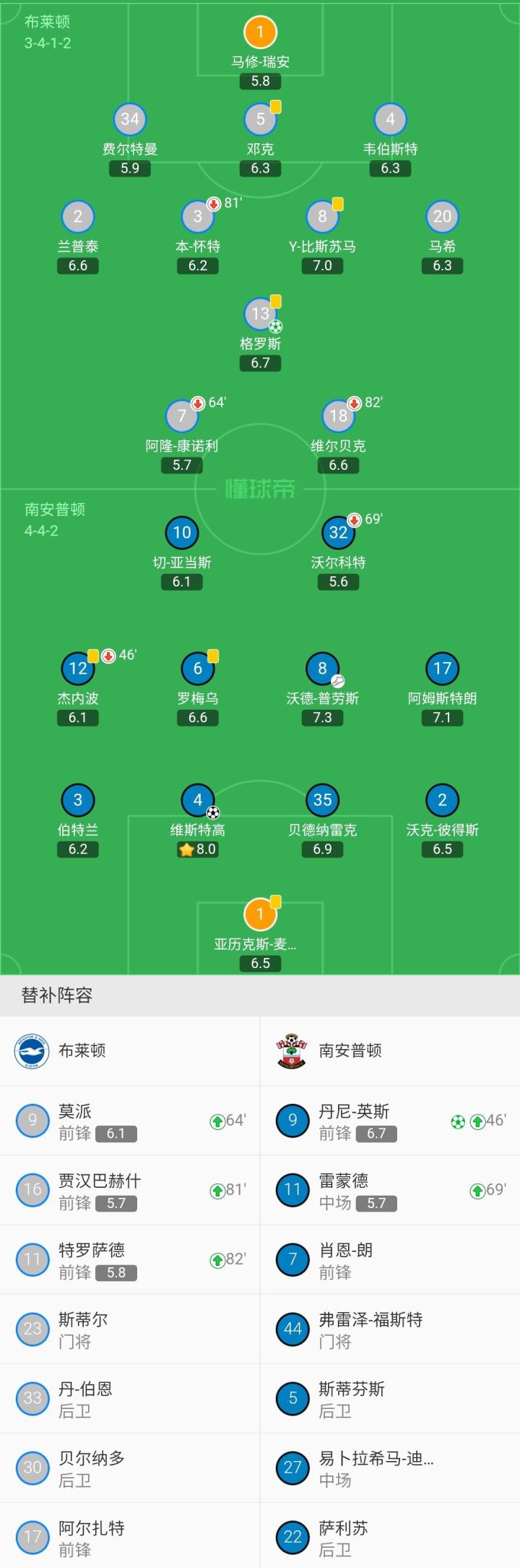 关于南安普顿力克布莱顿，提升积分榜排名的信息