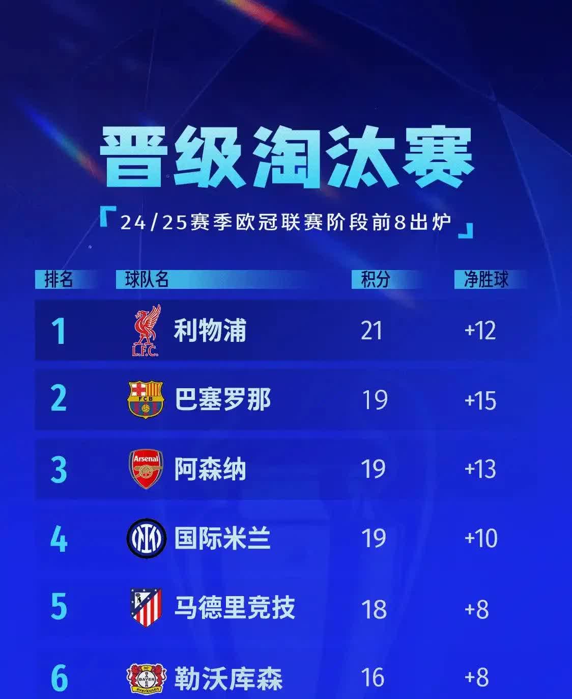 曼城客场逆转，继续领跑积分榜(曼城主客场积分全部冠绝英超 再拿11分即)