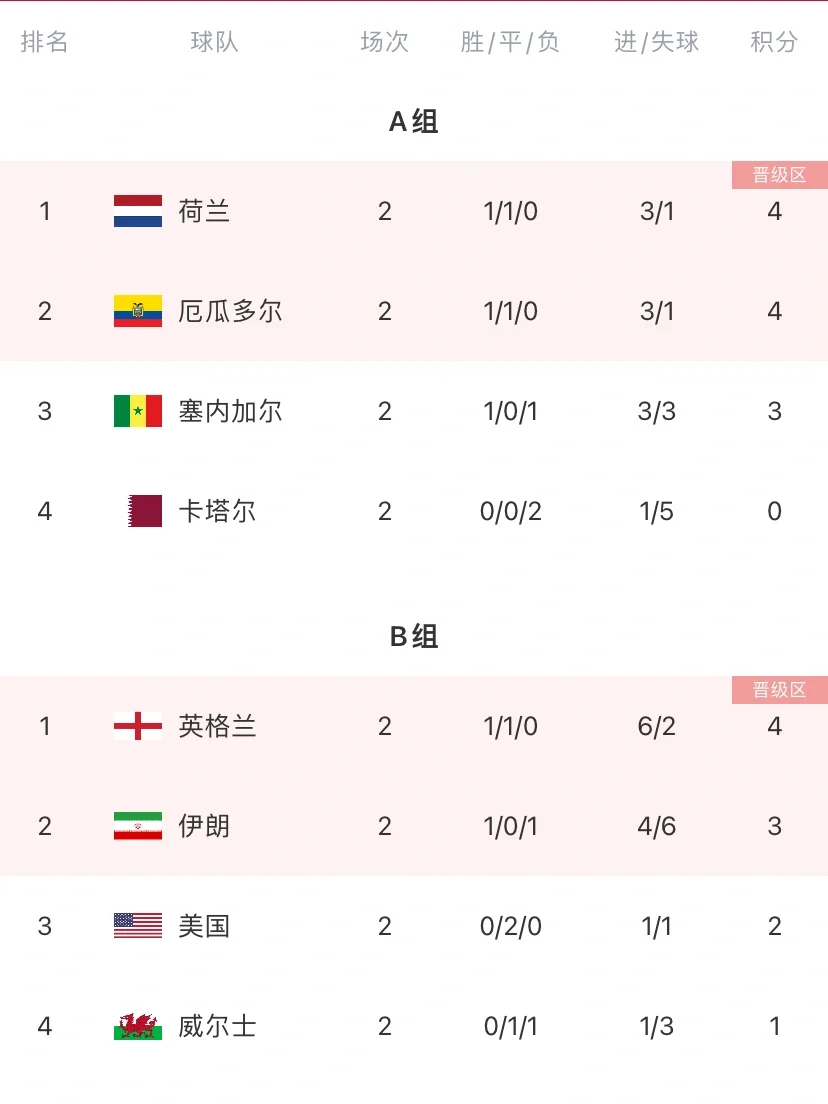 关于柏林联合劲折对手，晋级形势尽显优势的信息