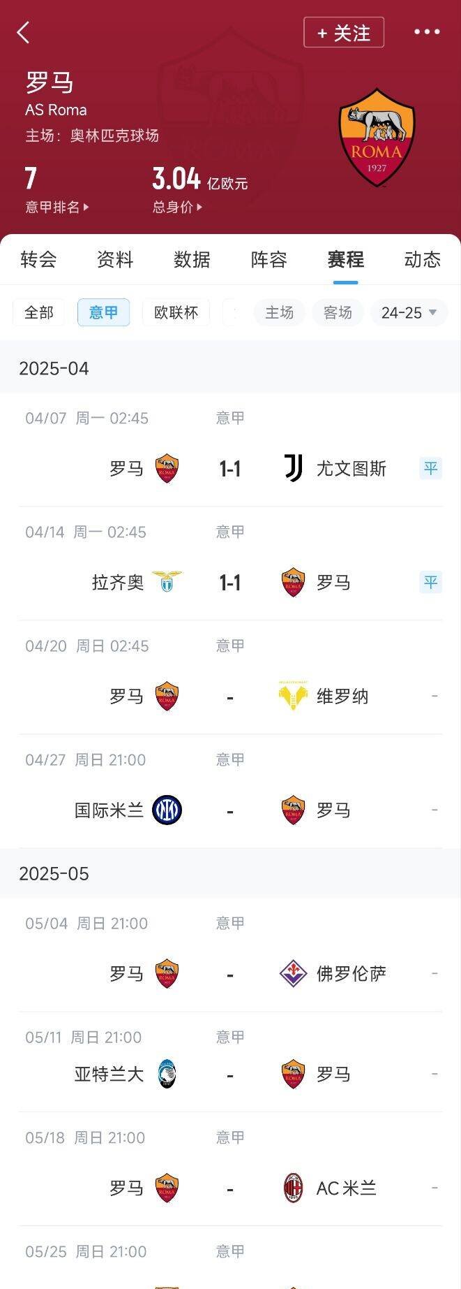 罗马城1-0小胜，重返联赛争冠行列的简单介绍
