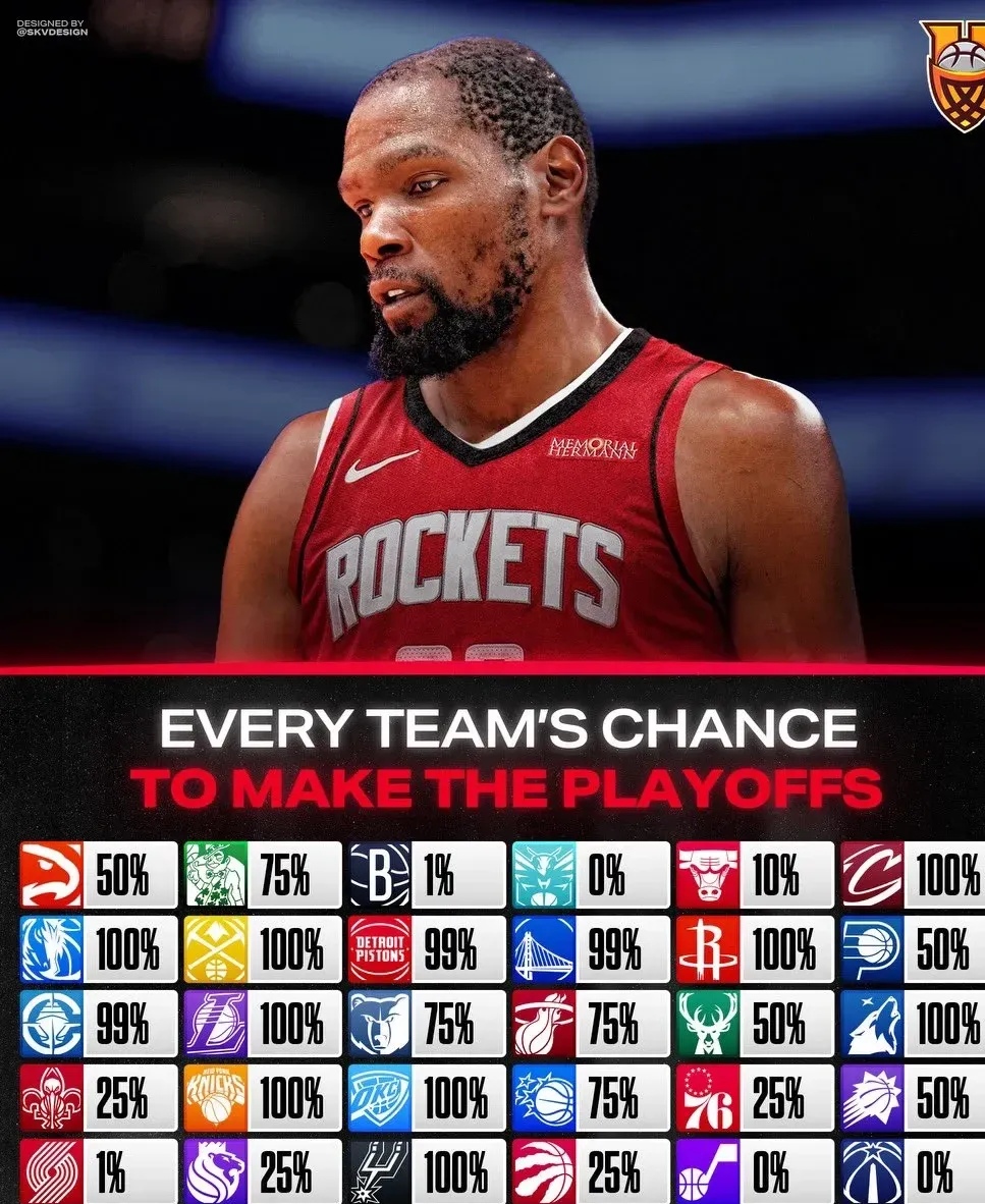 NBA球队整体实力有所提升，挑战强队几有造成惊喜的简单介绍